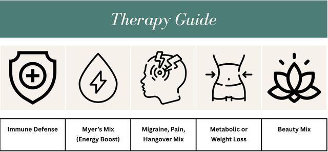 IV Therapy in Charleston, SC