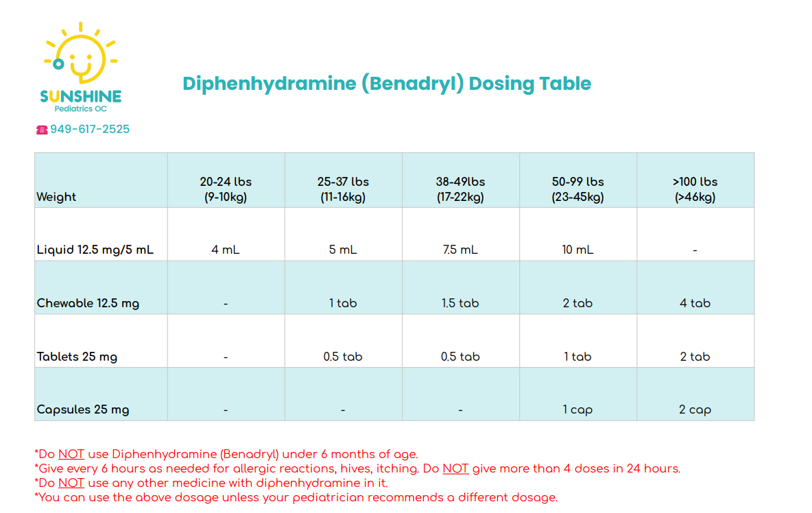 Diphenhydramine (Benadryl) dosing table with age groups and liquid dosage amounts on a pale blue chart