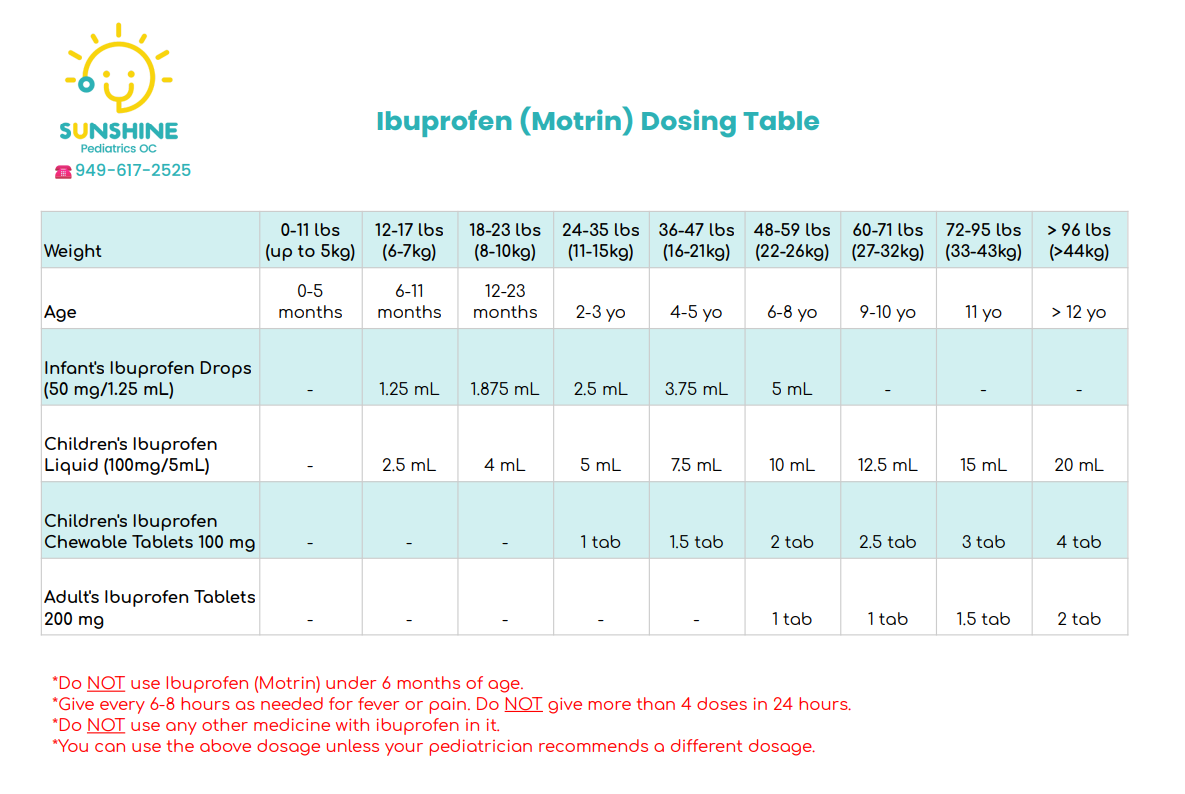 Ibuprofen (Motrin) dosing table with age and weight rows, blue-and-white medical chart
