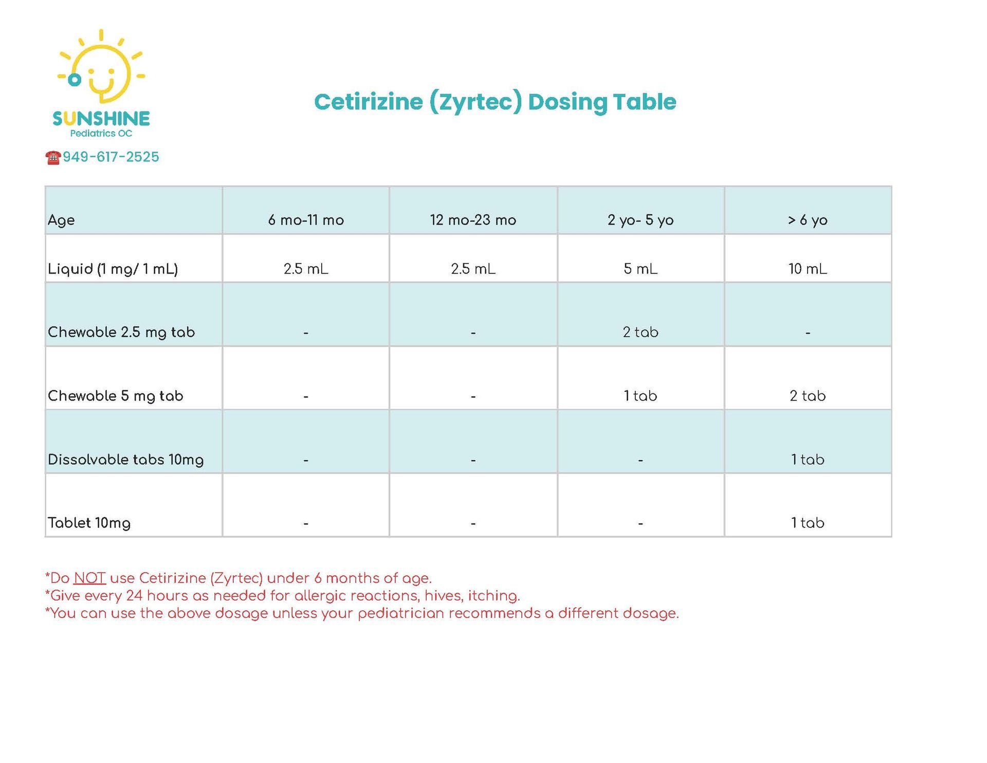 Cetirizine (Zyrtec) dosing chart with age-based dosage table in teal and white.