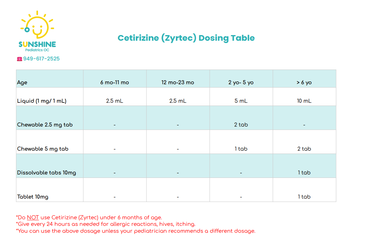 Cortizone (Zyrtec) dosing table with teal header and allergy medicine dosage rows
