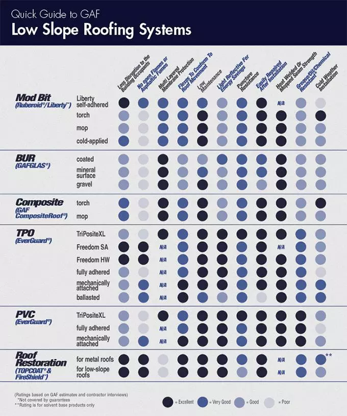GAF Guide