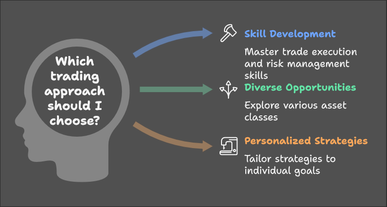 Info graphic demonstrating benefits of traditional trading. 
