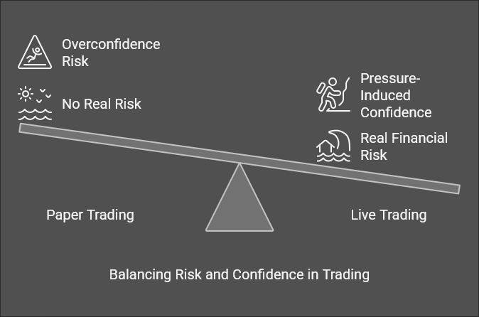 Infographic Limitations of Paper Trading