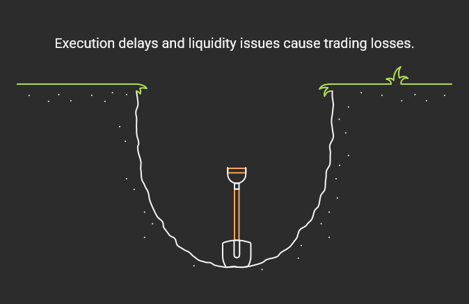 Infographic about trading losses