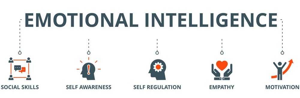 What is Emotional Intelligence