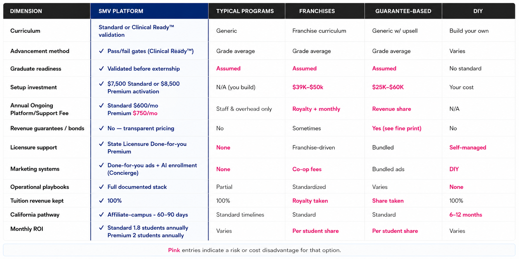 corporate+comparison.png