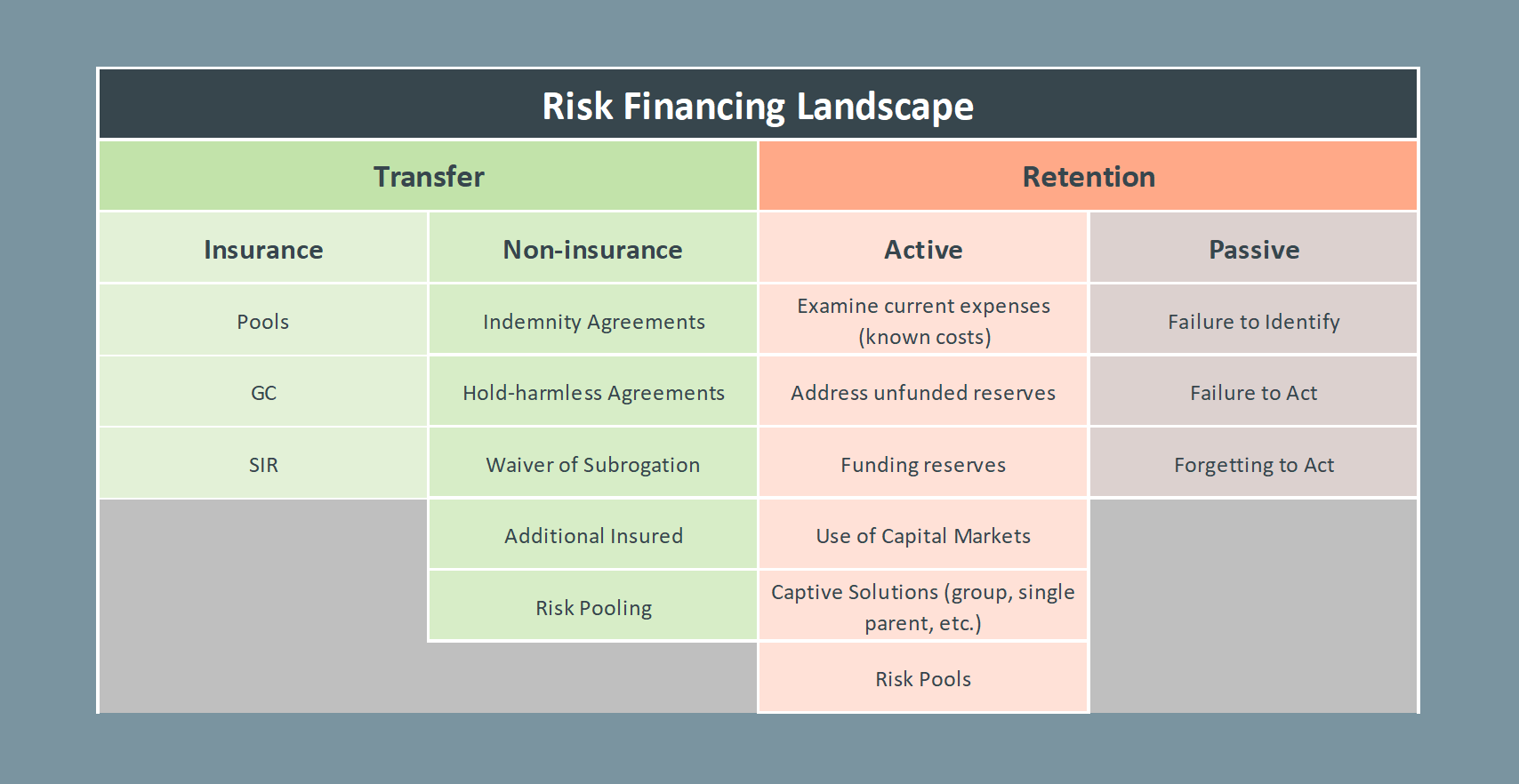 Risk Financing Landscape