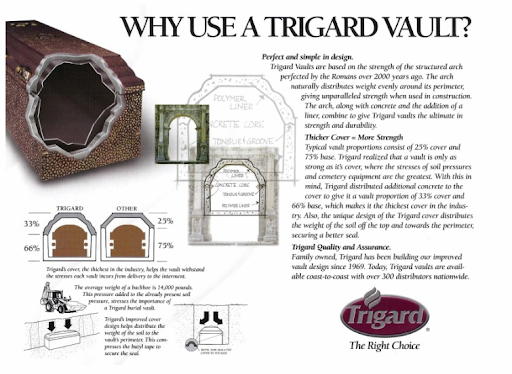 An infographic explaining the structural benefits, design, and durability of Trigard burial vaults.