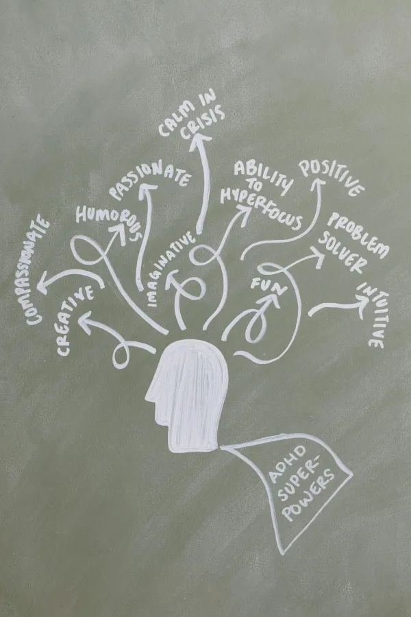 Chalk drawing of a head with