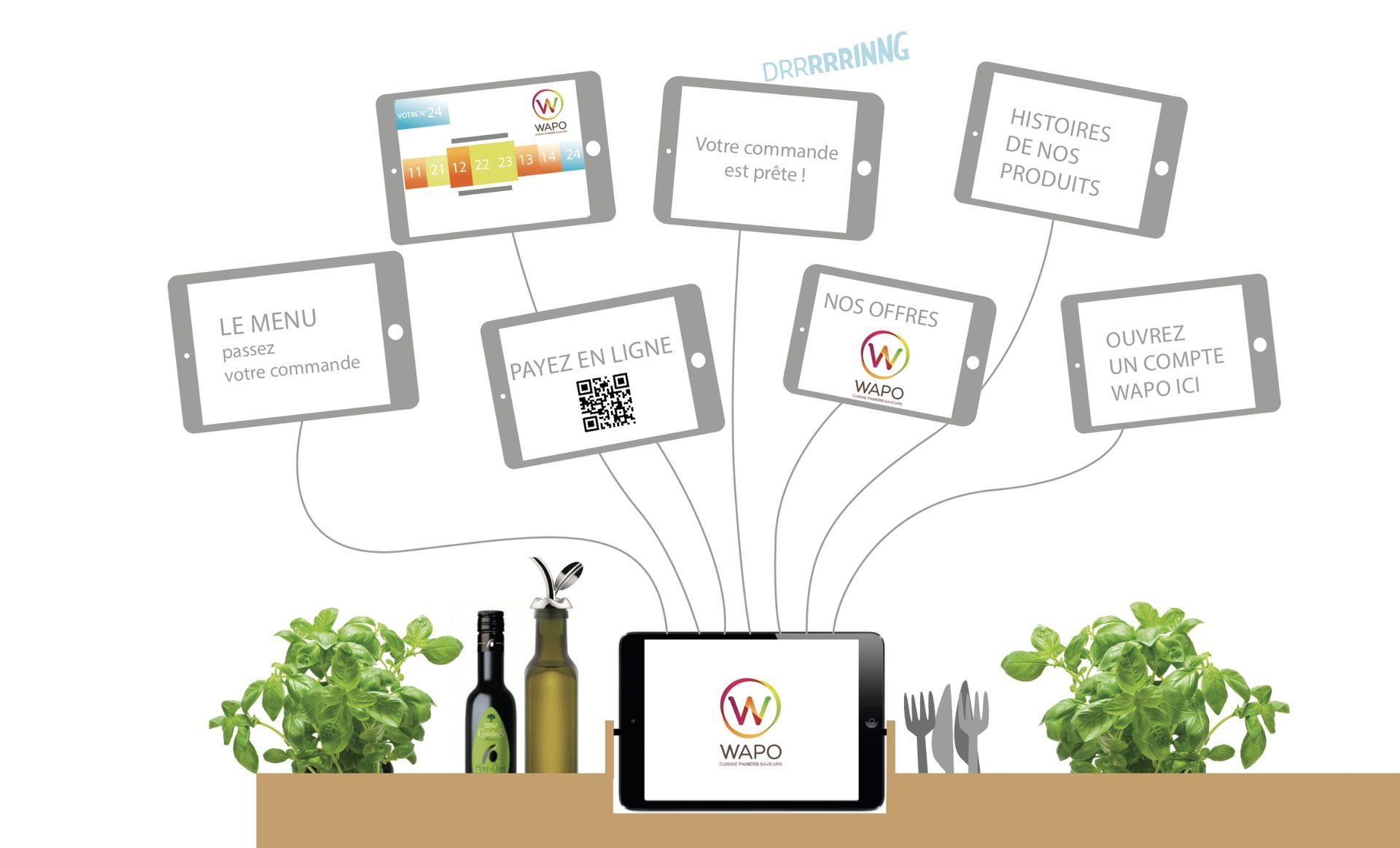 Tabletop with herbs, olive oil, and tablets displaying food-related content connected to a central tablet.