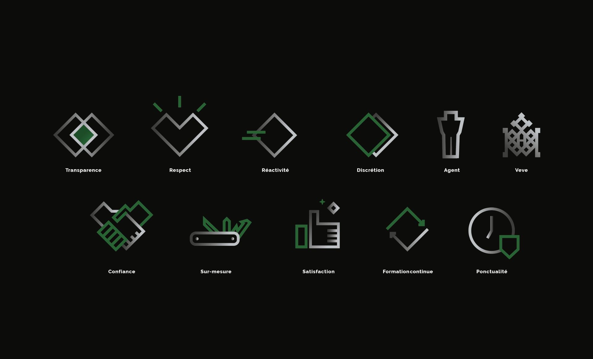 Set of icons in green and silver on a black background, representing values such as trust, quality, and time.