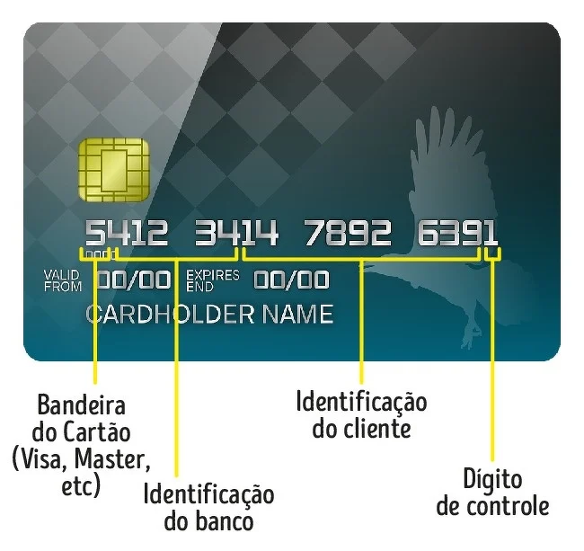 Pra Que Serve o Dígito Verificador? Interfere no Número da Conta?