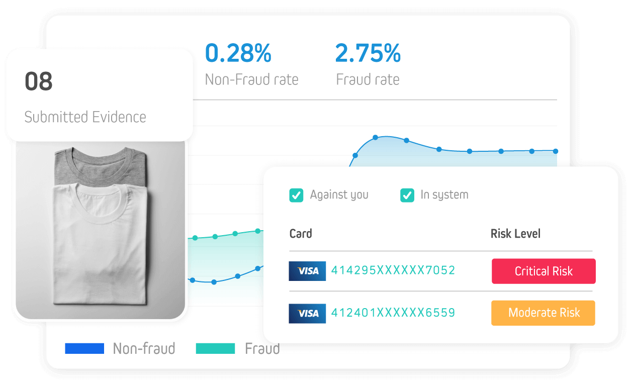 A screenshot of a website with a picture of a shirt and a graph.
