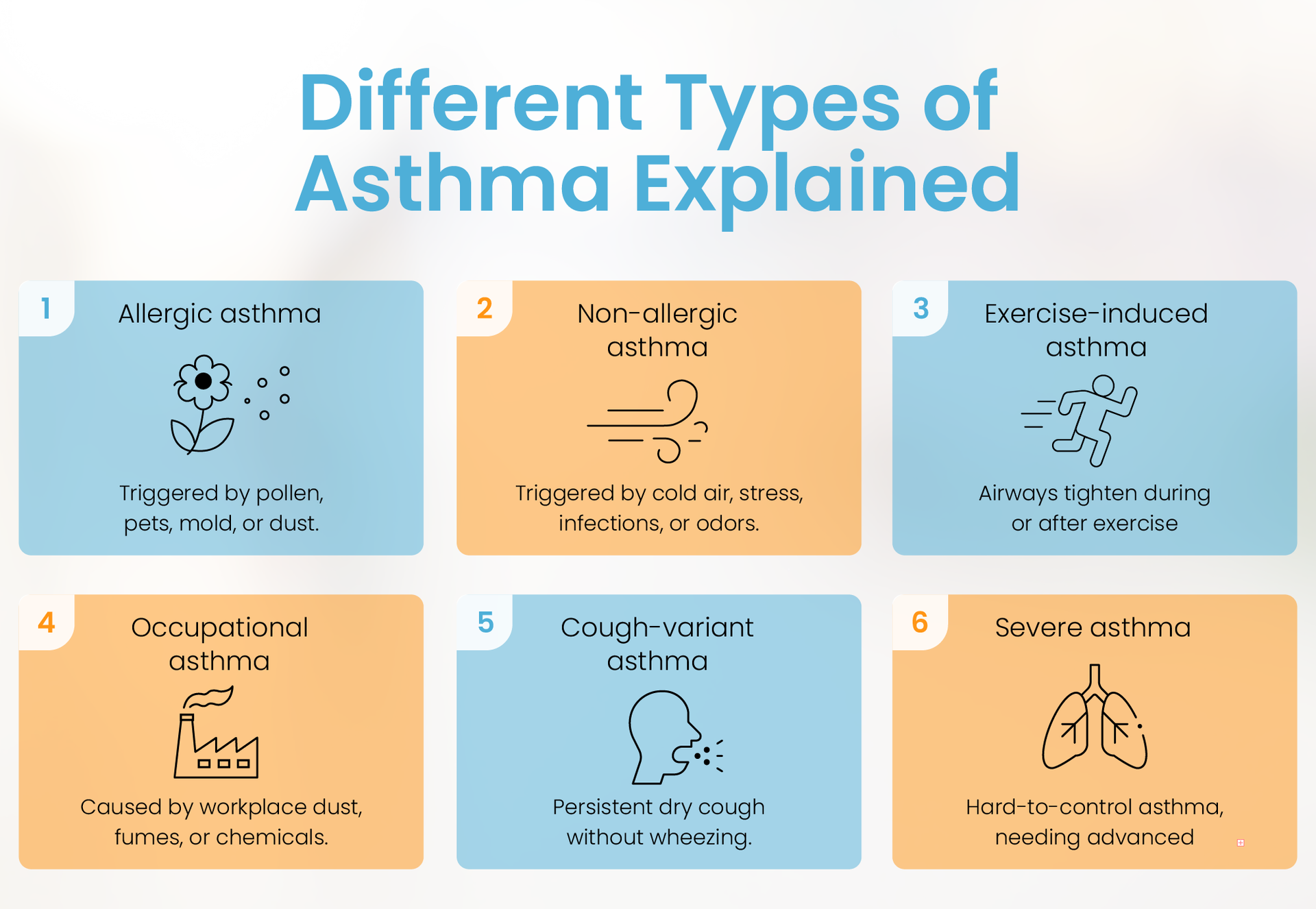 Infographic showing six types of asthma with key triggers and descriptions.