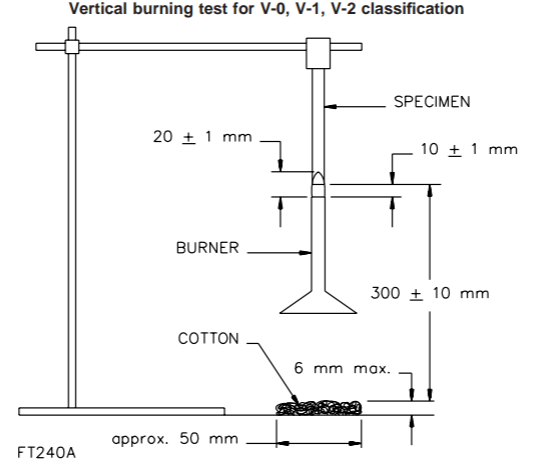 Diagram of vertical burning test setup with specimen, burner, cotton & measurements for UL94 flame testing of PGH.20/ROS