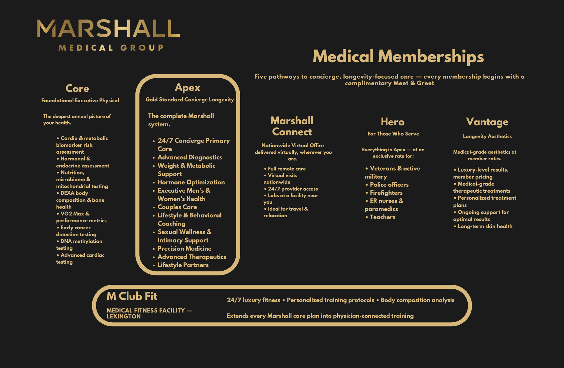 A chart showing all Marshall Concierge Medicine memberships