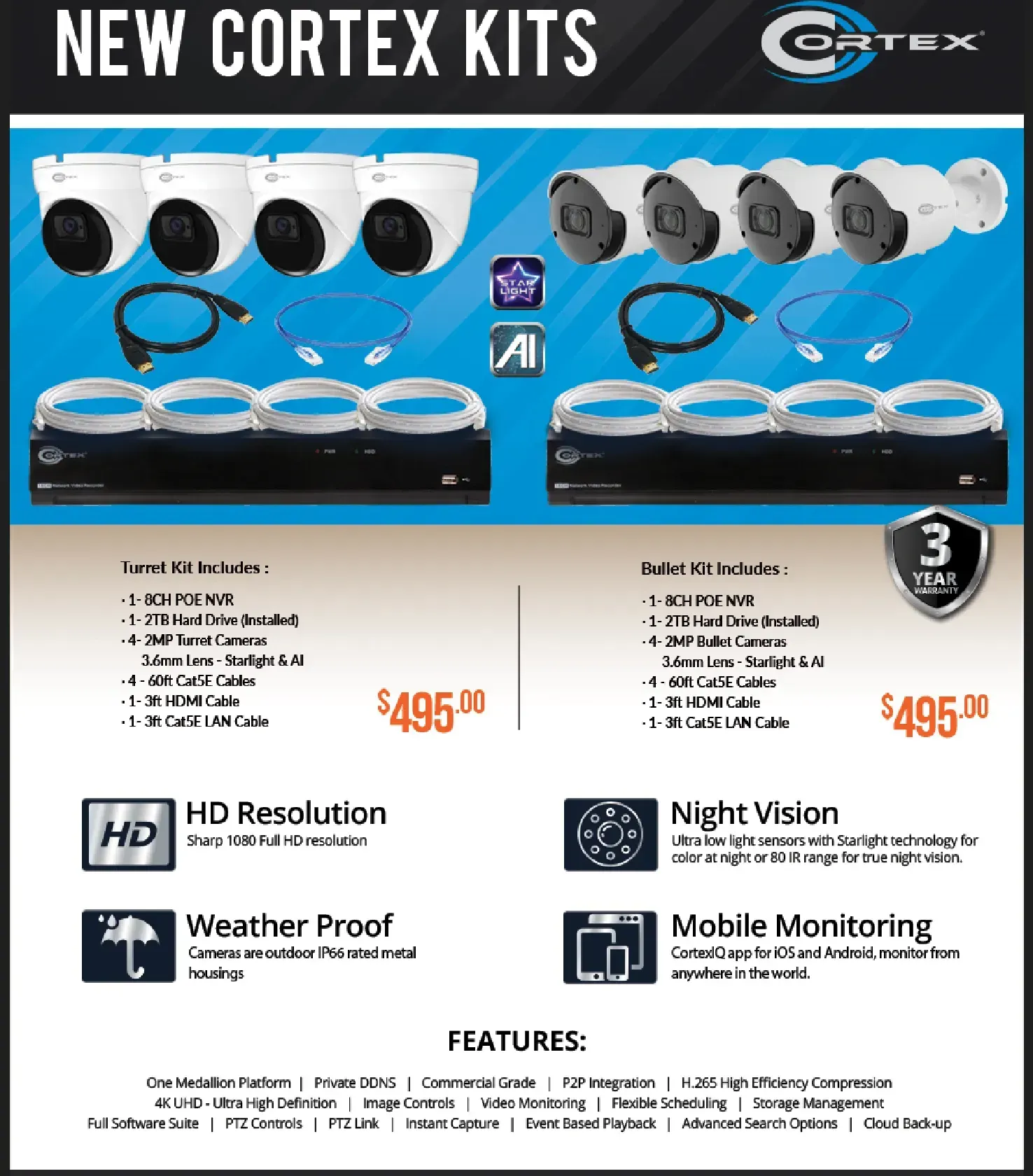 Cortex surveillance CCTV Cortex surveillance CCTV