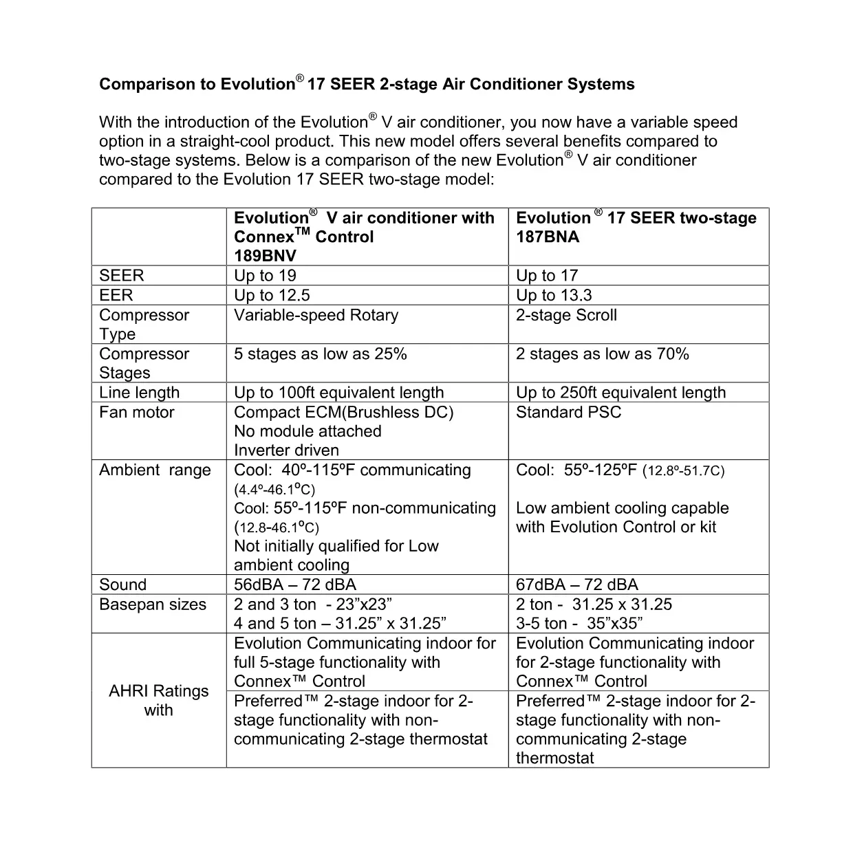 Blurry comparison table of Carrier air conditioner systems and features with two columns of specs and text.