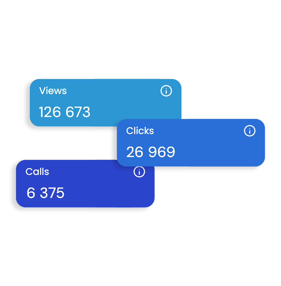 A graphic showing views , clicks , and calls.