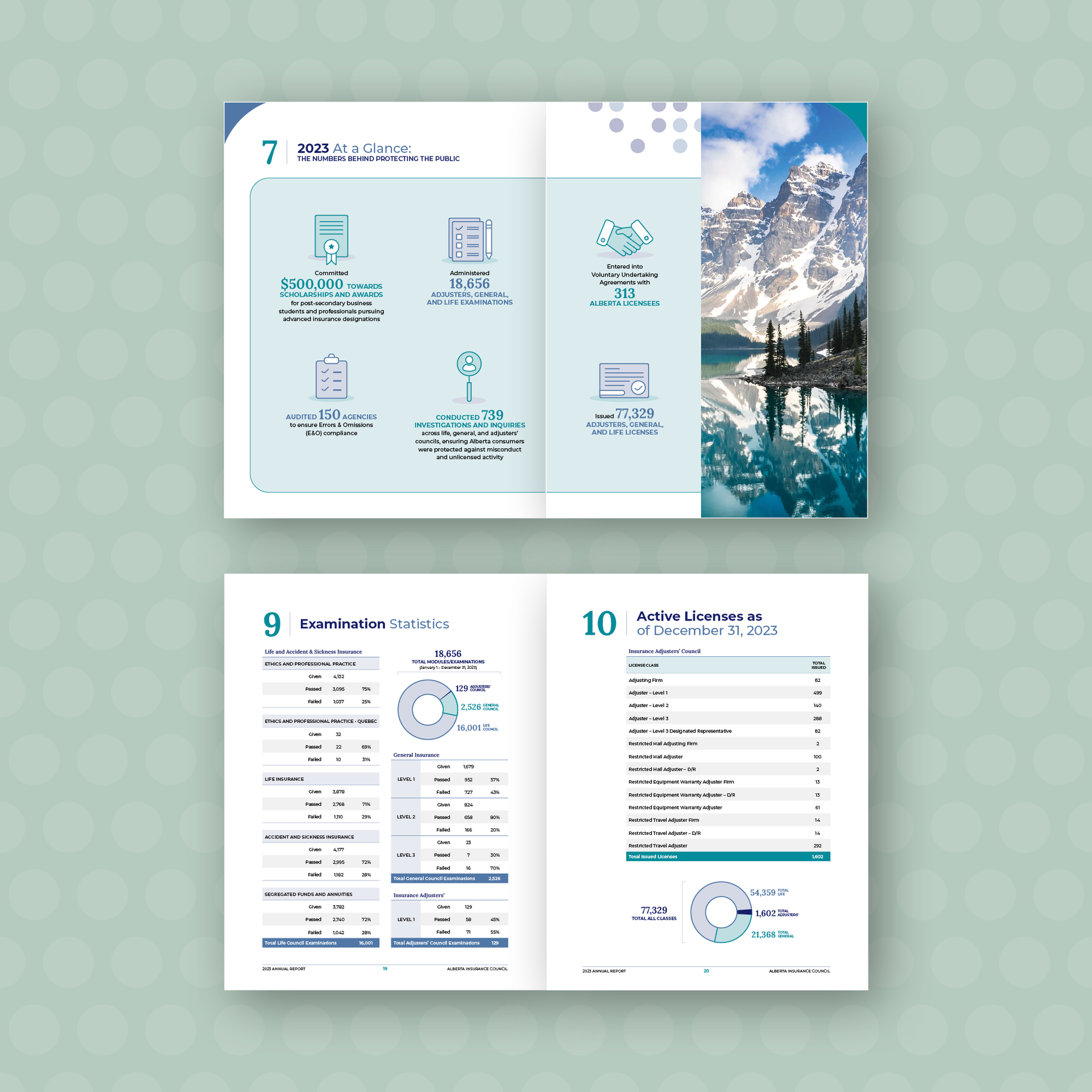 Annual Report 2023
