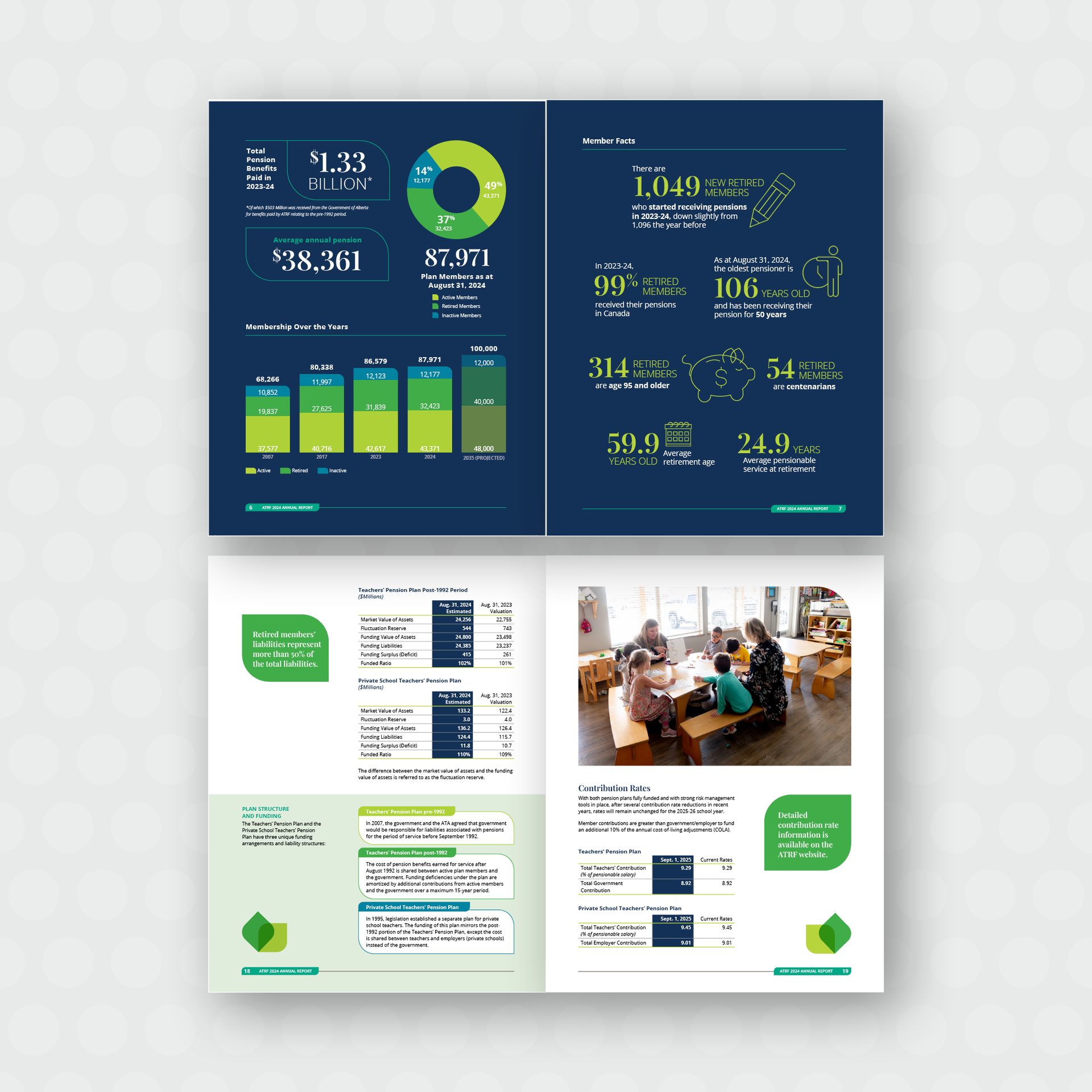2024 Annual Report