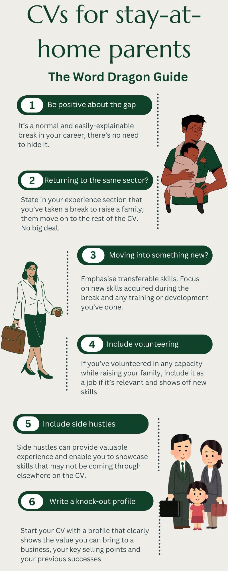 Infographic showing how stay at home parents can write a CV.