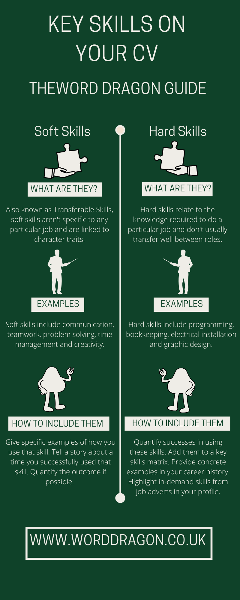 Infographic showing the difference between hard skills and soft skills for a CV.