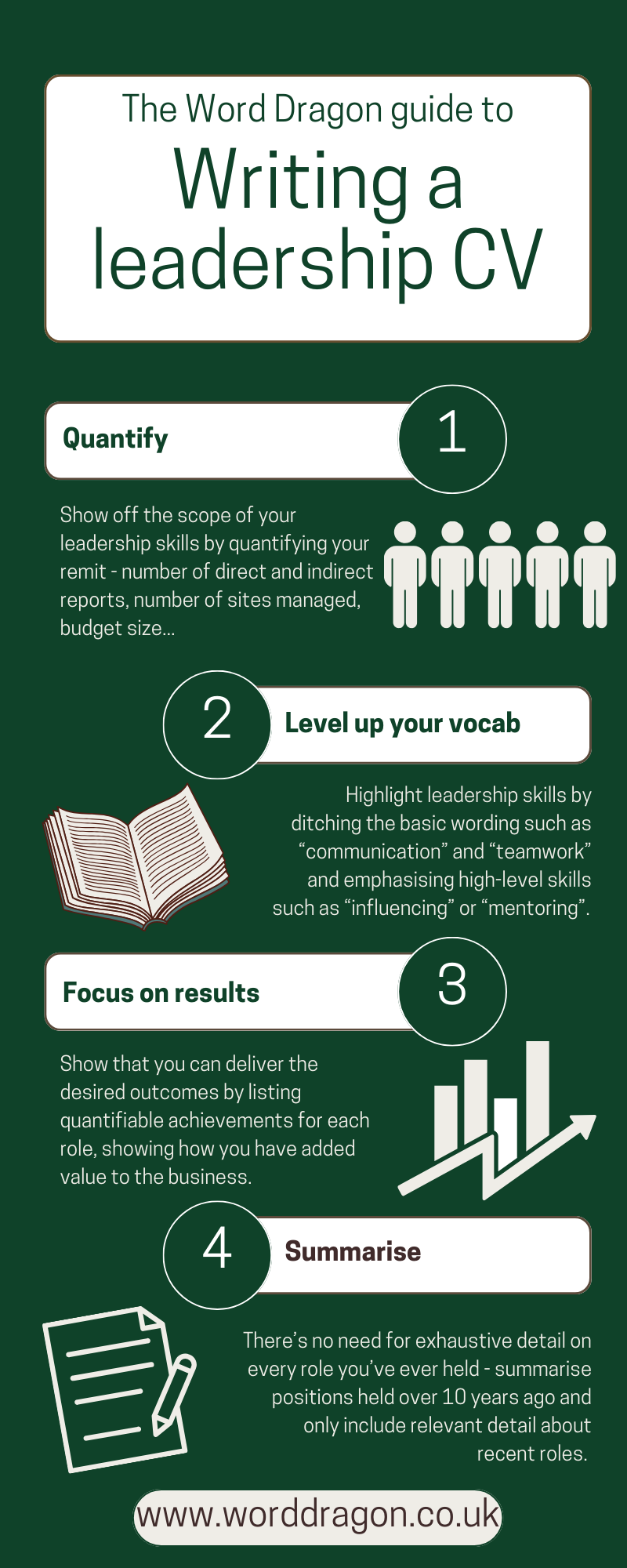 Infographic with tips on writing a leadership CV