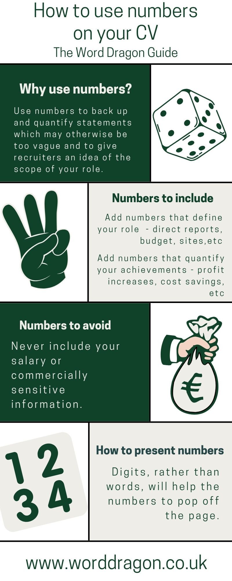 Infographic summarising the article about using numbers on a CV