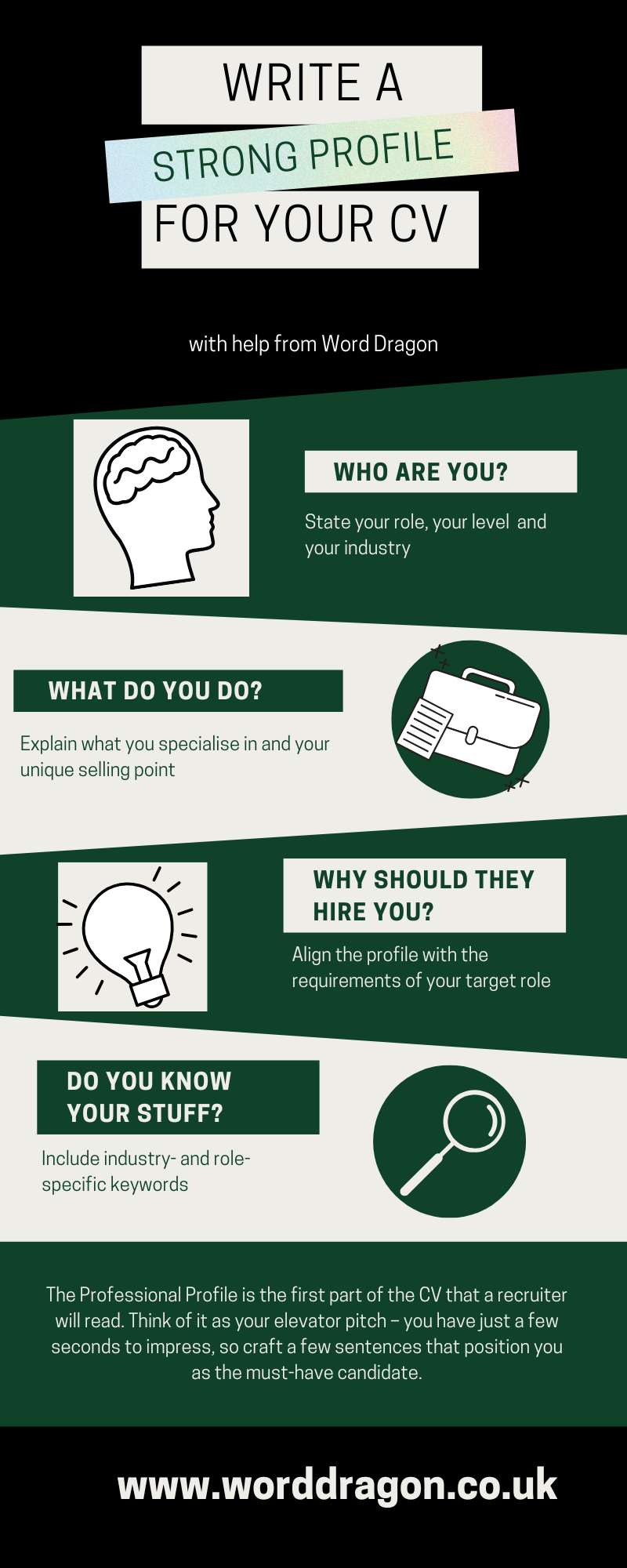 Infographic summarising how to write a CV profile section
