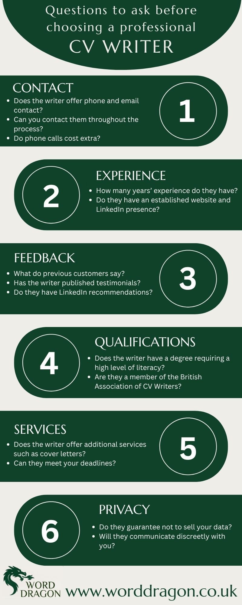 Infographic with questions to ask before hiring a CV writer.
