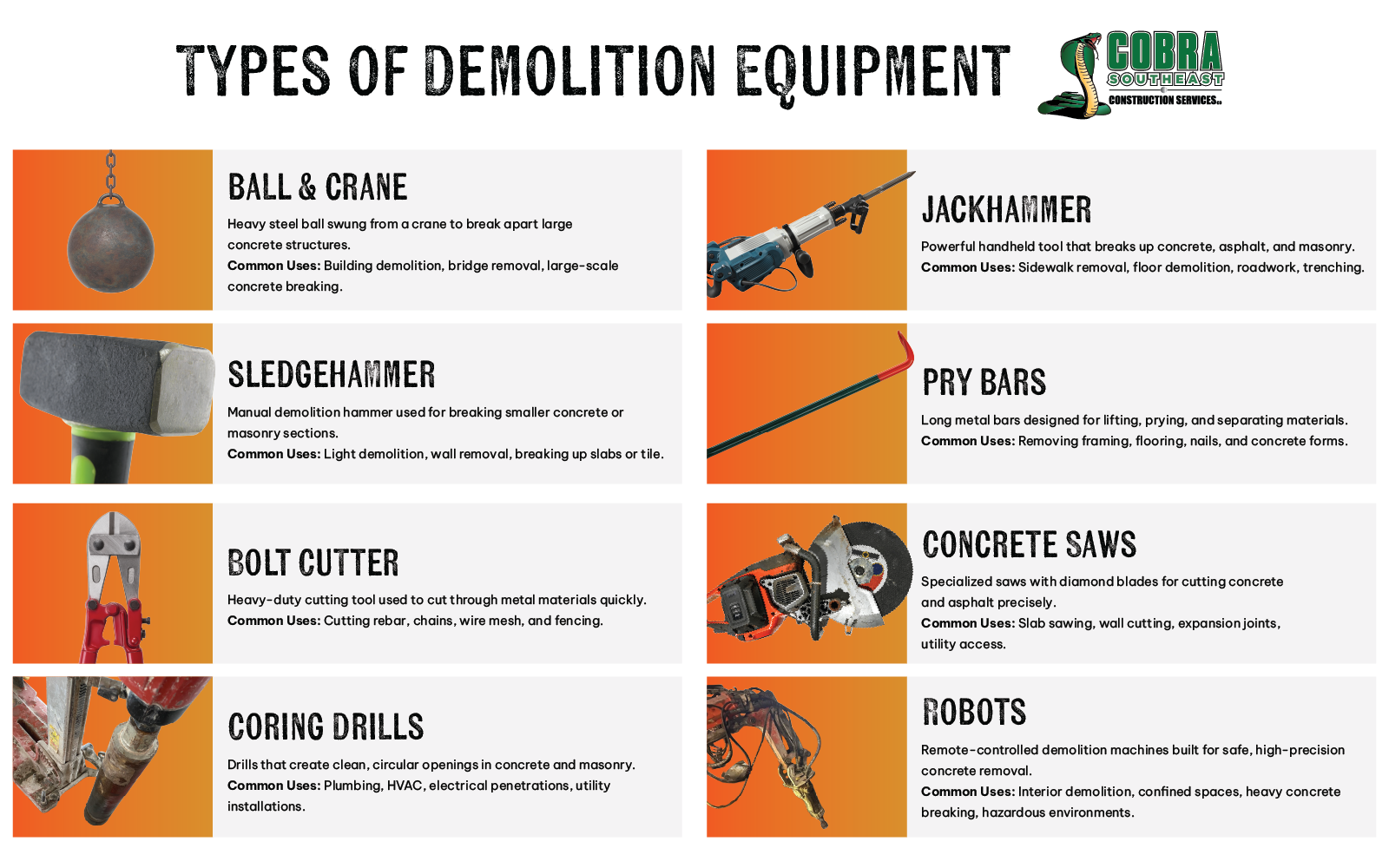 Infographic of demolition equipment types with labeled photos and orange-white sections