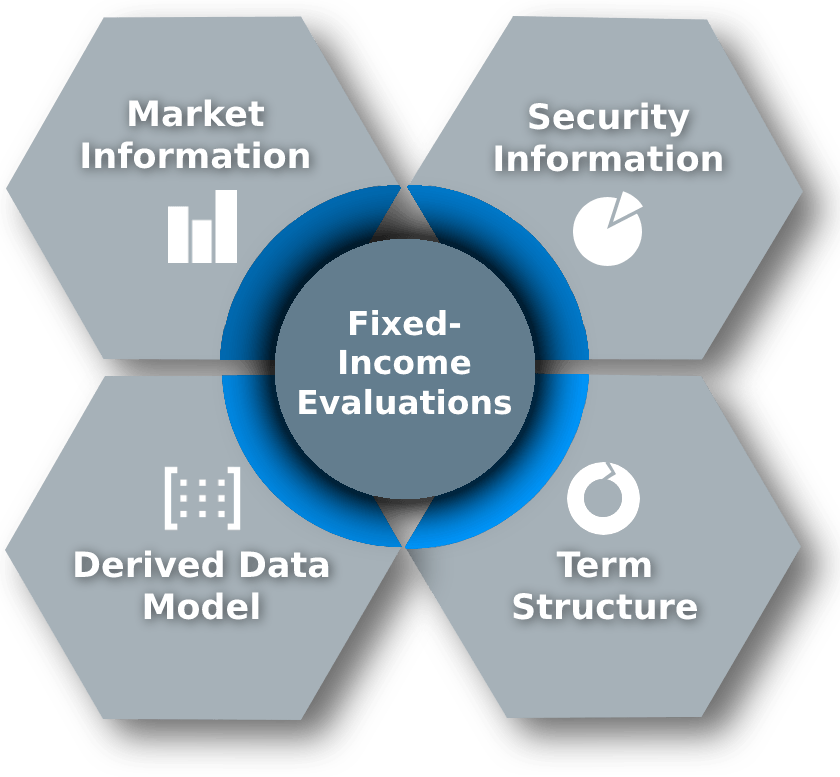 SQX - Evaluated-Pricing/Asset