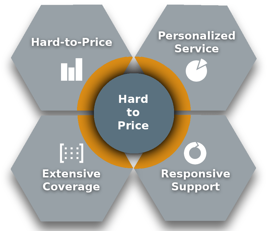SQX - Hard-to-Price/Asset