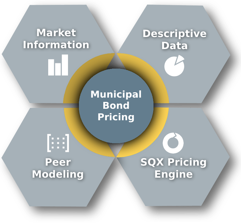 SQX - Municipal-Bonds/Asset