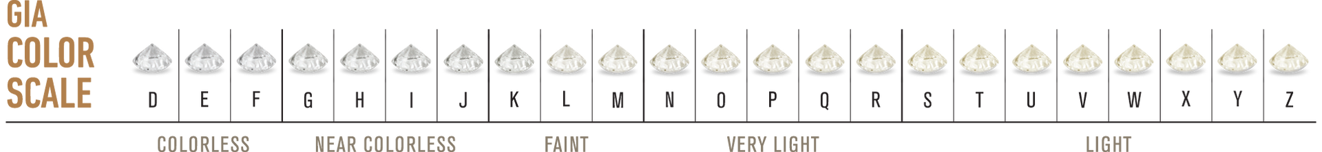 GIA Diamond Color Scale Examples