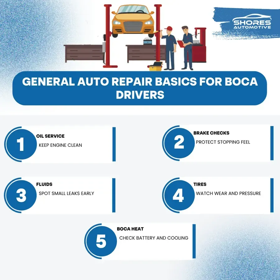Infographic on general auto repair basics for Boca drivers with five maintenance checks on a blue background
