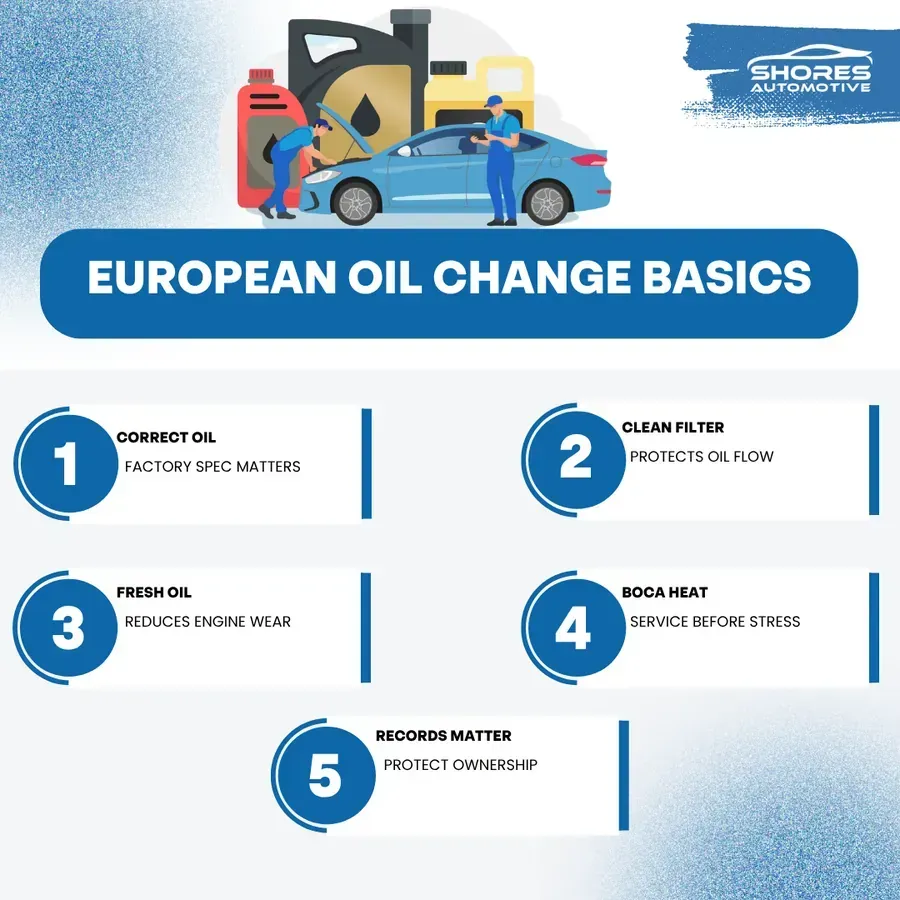 Infographic on European oil change basics with blue car, mechanic, and 5 maintenance tips.