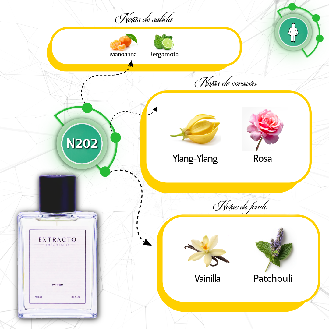 Frasco de perfume rectangular con la etiqueta “EXTRACTO”, tapón negro y líquido amarillo pálido sobre fondo blanco.