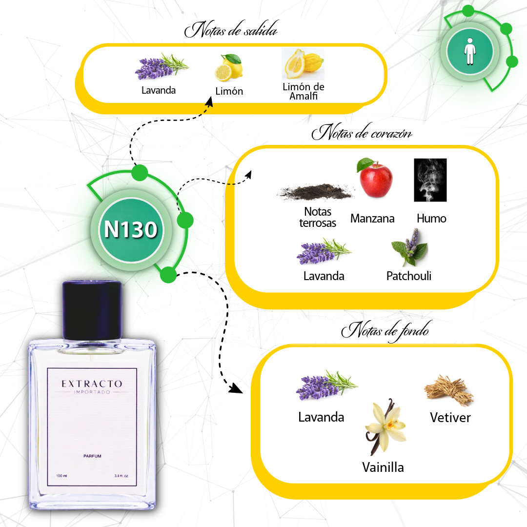 Frasco de perfume rectangular con la etiqueta “EXTRACTO”, tapón negro y líquido amarillo pálido sobre fondo blanco.
