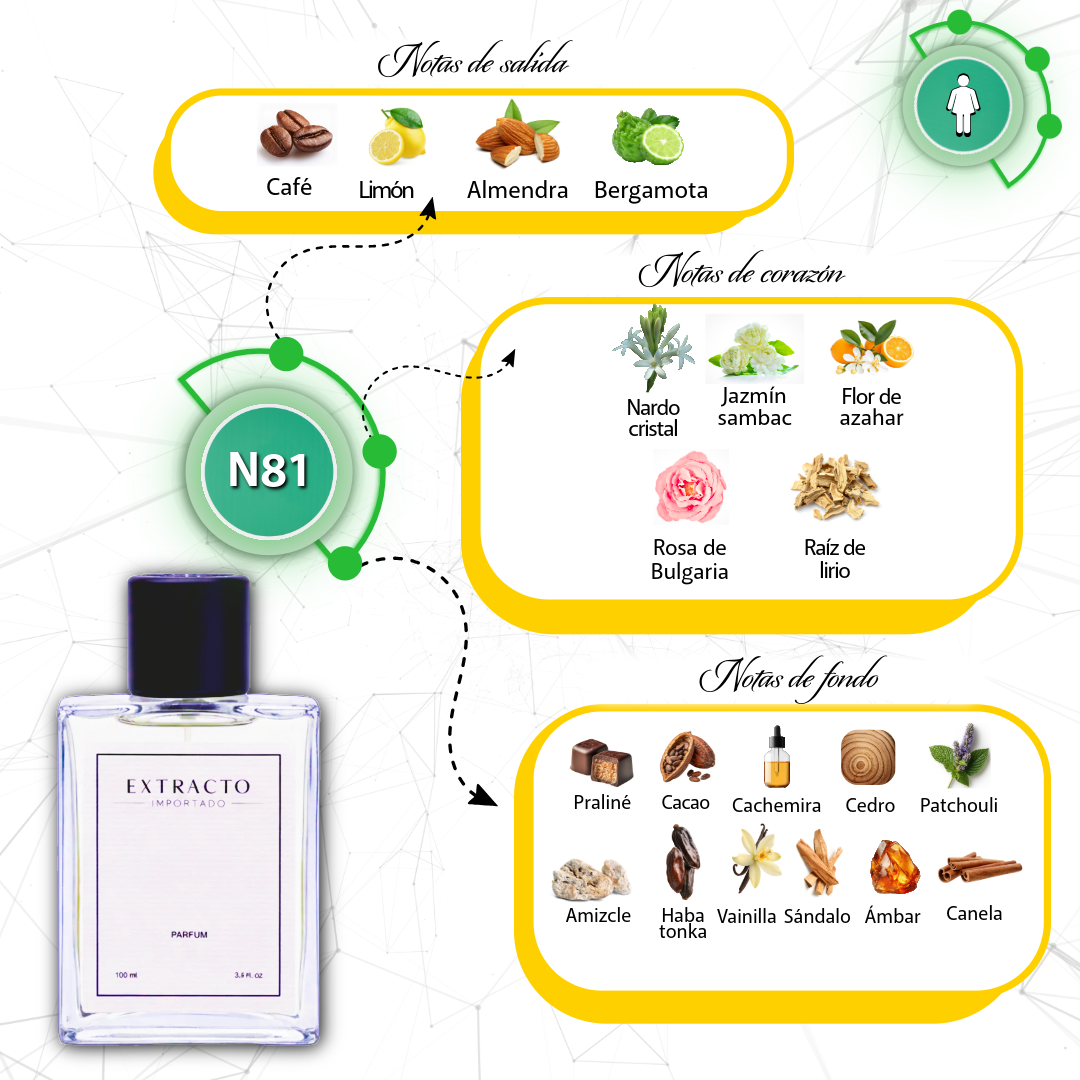 Frasco de perfume rectangular con la etiqueta “EXTRACTO”, tapón negro y líquido amarillo pálido sobre fondo blanco.