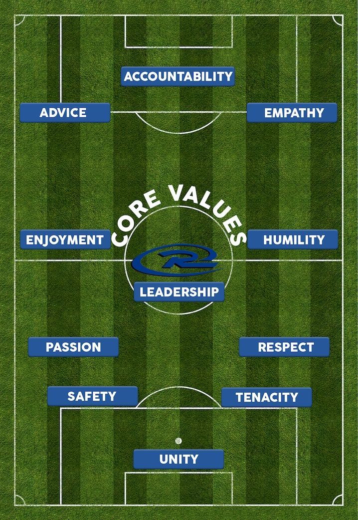 Soccer field graphic displaying core values, including accountability, unity, and leadership.