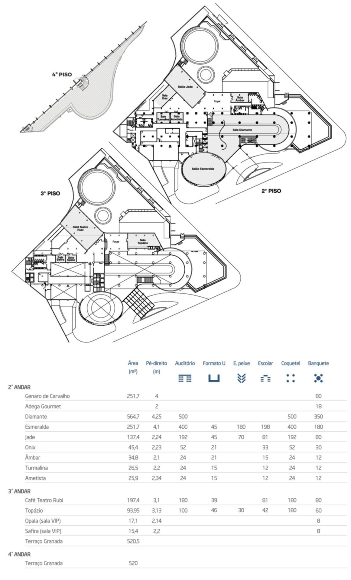 Planta técnica do local com dois layouts de edifícios delineados, elementos circulares e uma pequena legenda tabular abaixo.