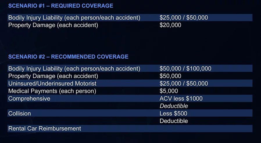 Scenario List — Las Vegas, NV — Clark Law Group Scenario List — Las Vegas, NV — Clark Law Group