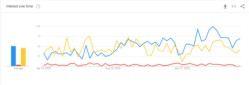 Green Hydrogen Trends