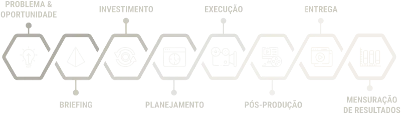 Como fazemos