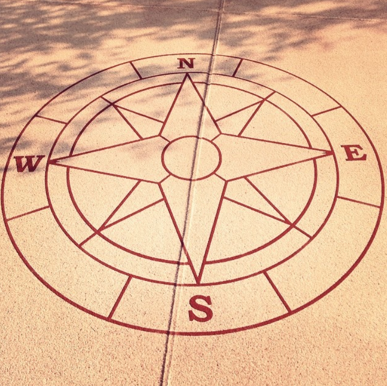 A compass pointing to the north east and south