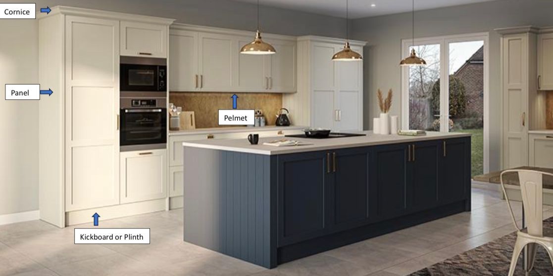 KITCHEN PARTS EXPLAINED