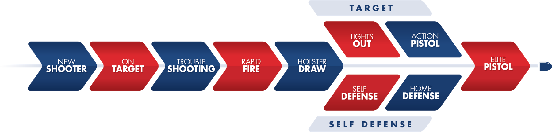 path to proficiency arrow